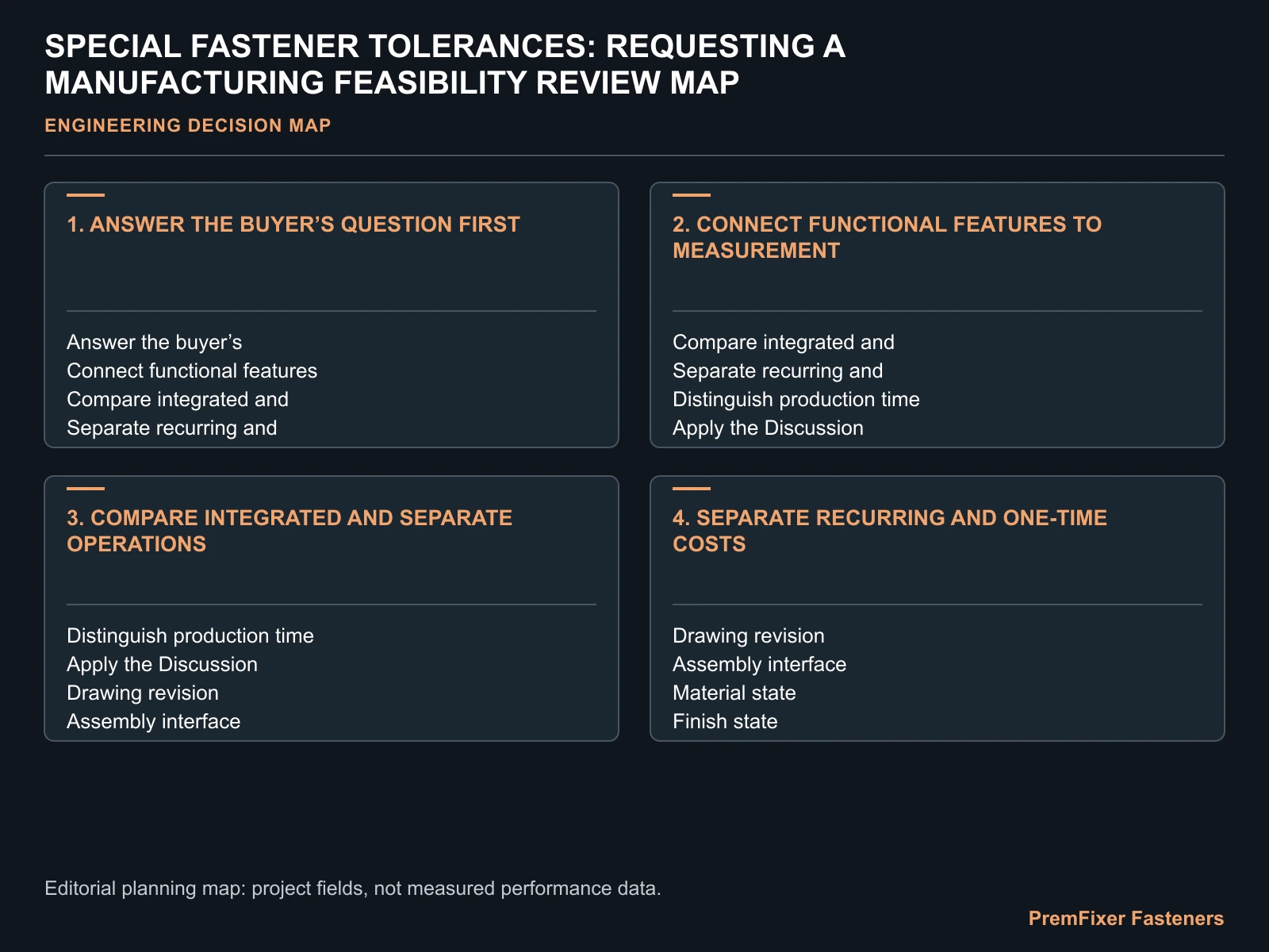 SPECIAL FASTENER TOLERANCES: REQUESTING A MANUFACTURING FEASIBILITY REVIEW MAP for special tolerance fastener feasibility review.