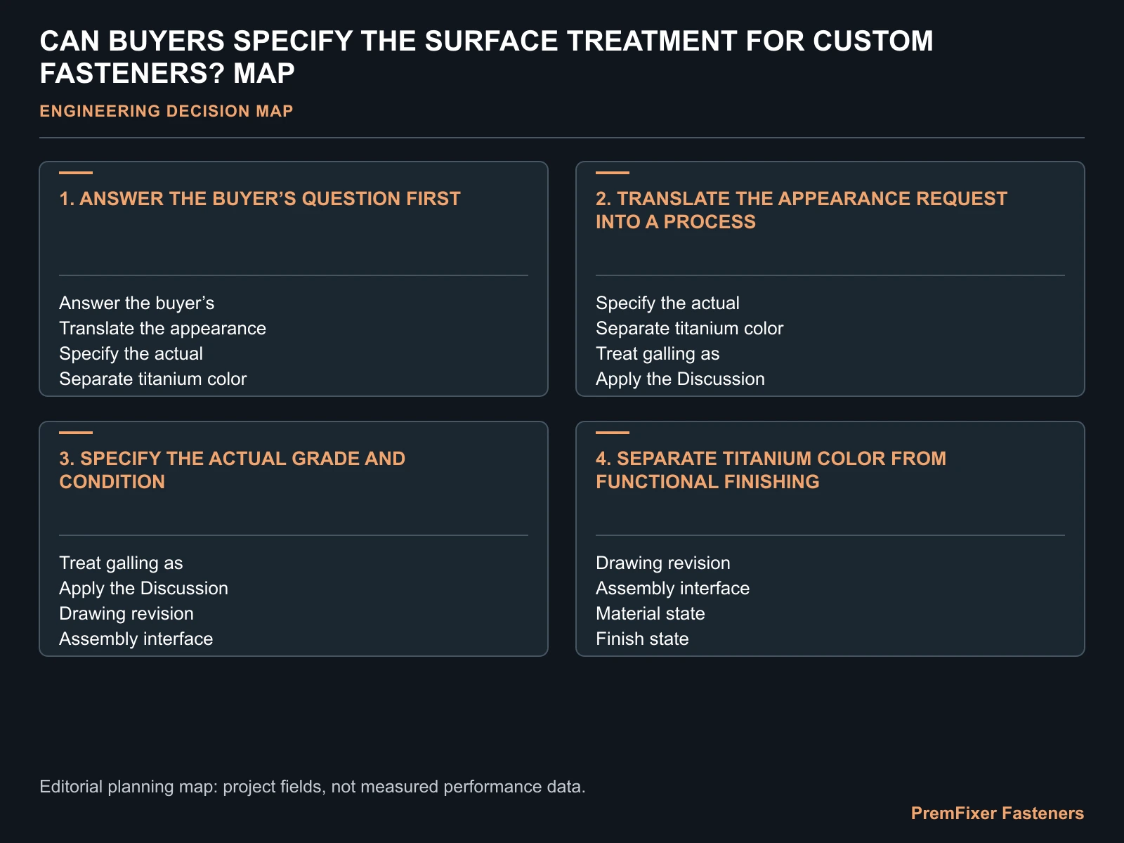 CAN BUYERS SPECIFY THE SURFACE TREATMENT FOR CUSTOM FASTENERS? MAP for custom bicycle fastener surface treatments.