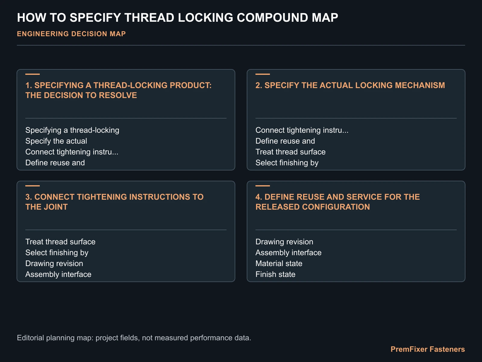 HOW TO SPECIFY THREAD LOCKING COMPOUND MAP for thread locker.