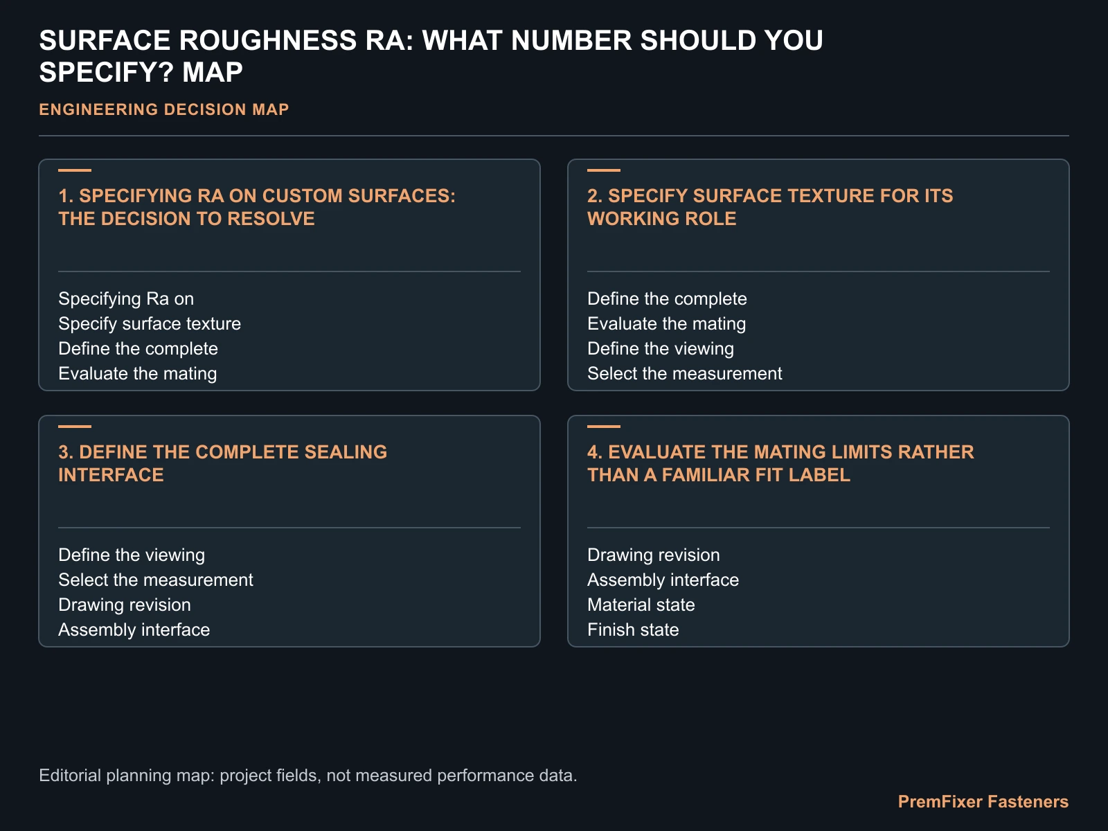 SURFACE ROUGHNESS RA: WHAT NUMBER SHOULD YOU SPECIFY? MAP for surface roughness Ra specification.
