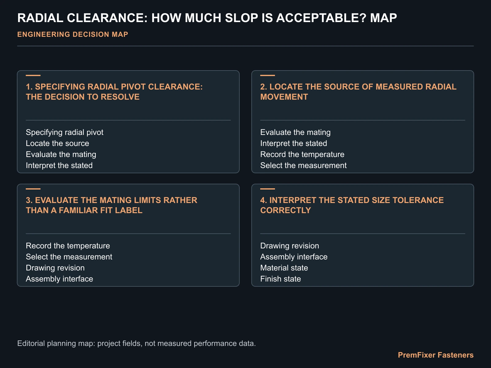 RADIAL CLEARANCE: HOW MUCH SLOP IS ACCEPTABLE? MAP for radial clearance.