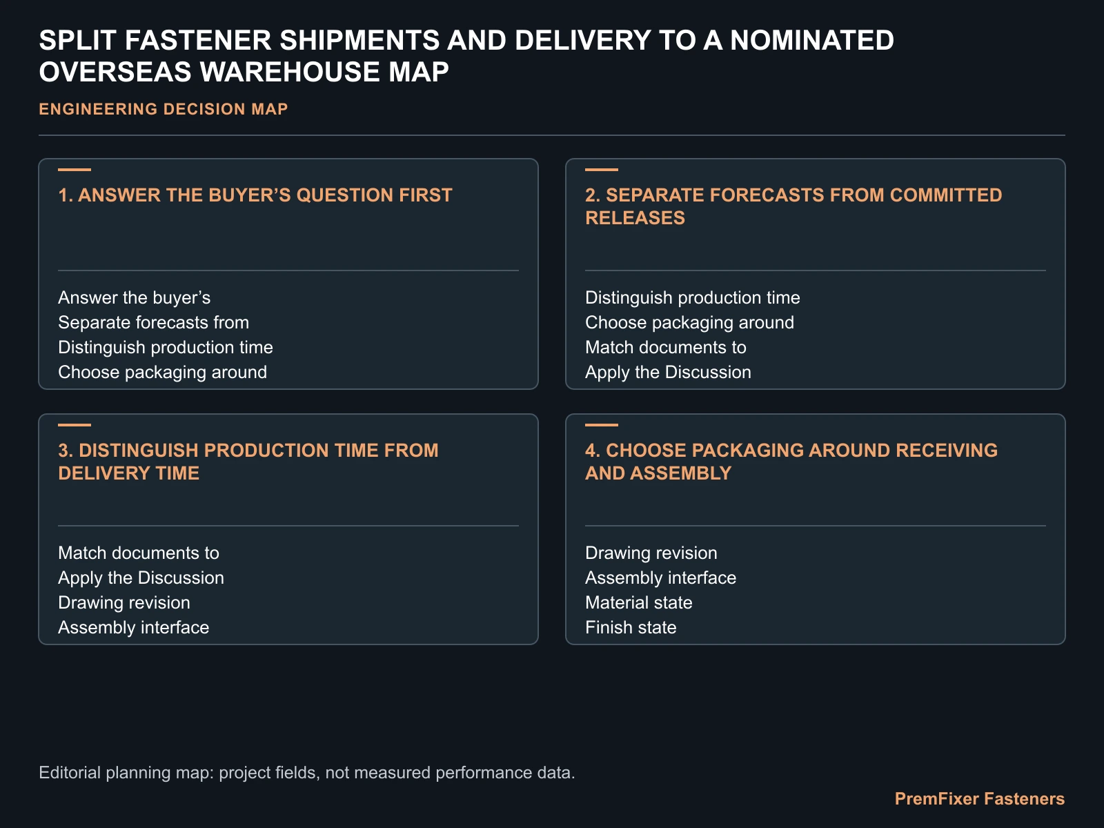 SPLIT FASTENER SHIPMENTS AND DELIVERY TO A NOMINATED OVERSEAS WAREHOUSE MAP for split shipments custom fasteners.