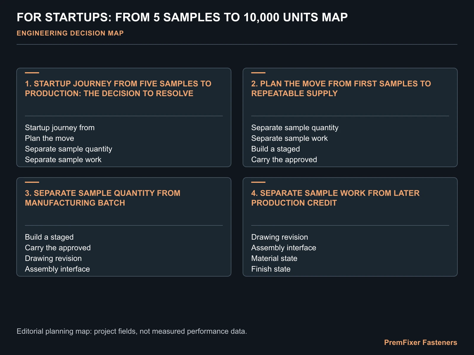 FOR STARTUPS: FROM 5 SAMPLES TO 10,000 UNITS MAP for pivot hardware for startup brands.