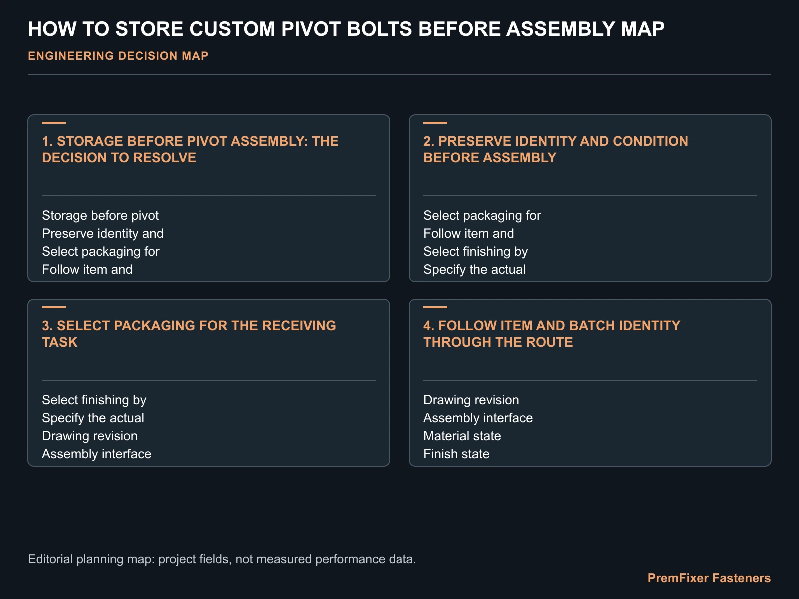 HOW TO STORE CUSTOM PIVOT BOLTS BEFORE ASSEMBLY MAP for bolt storage.