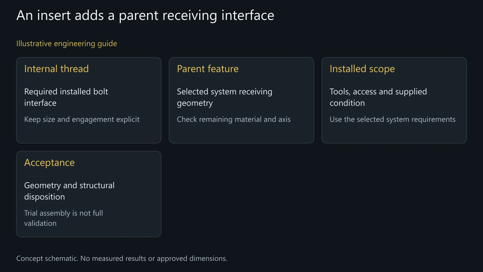 Illustrative insert-review inputs, without dimensions, drilling instructions, strip-out loads or a bicycle repair approval.