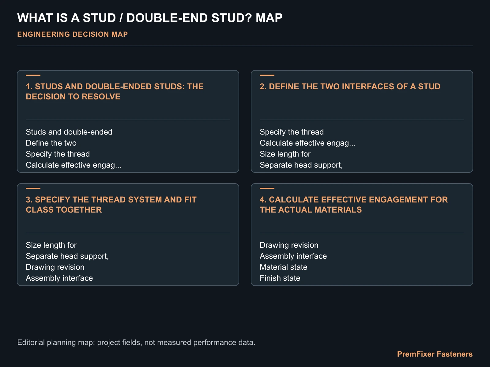 WHAT IS A STUD / DOUBLE-END STUD? MAP for custom double end studs.