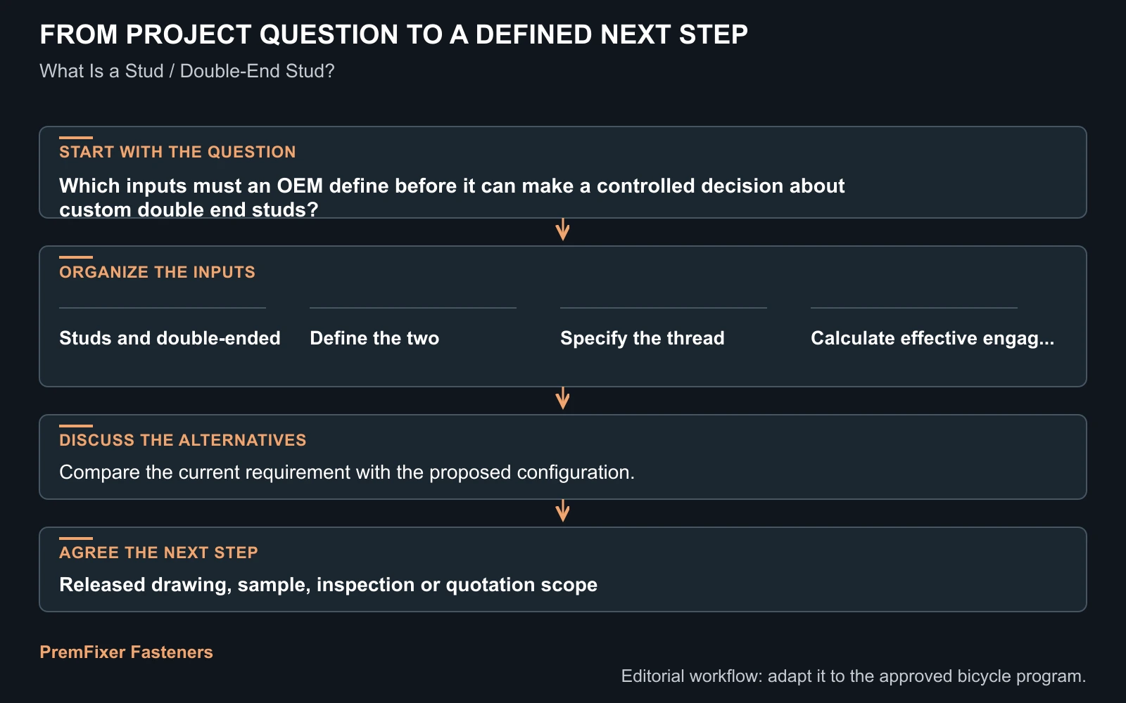 Workflow for custom double end studs.