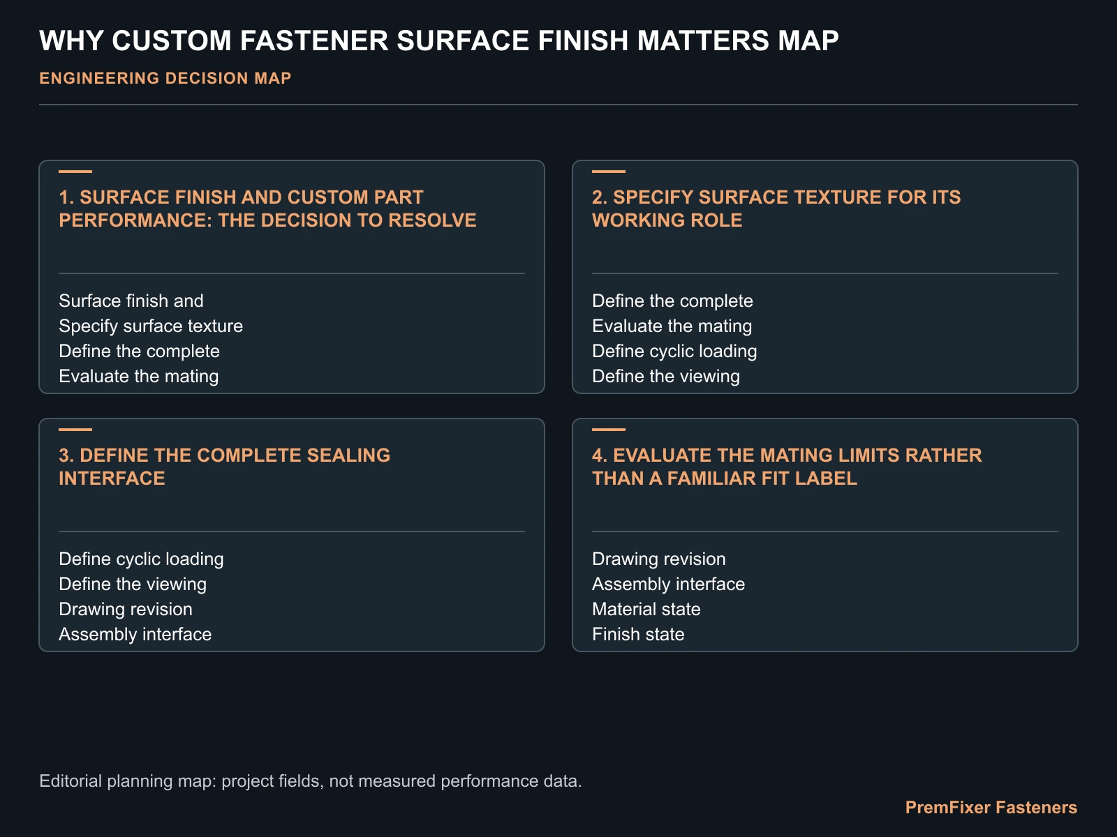 WHY CUSTOM FASTENER SURFACE FINISH MATTERS MAP for custom fastener surface finish.
