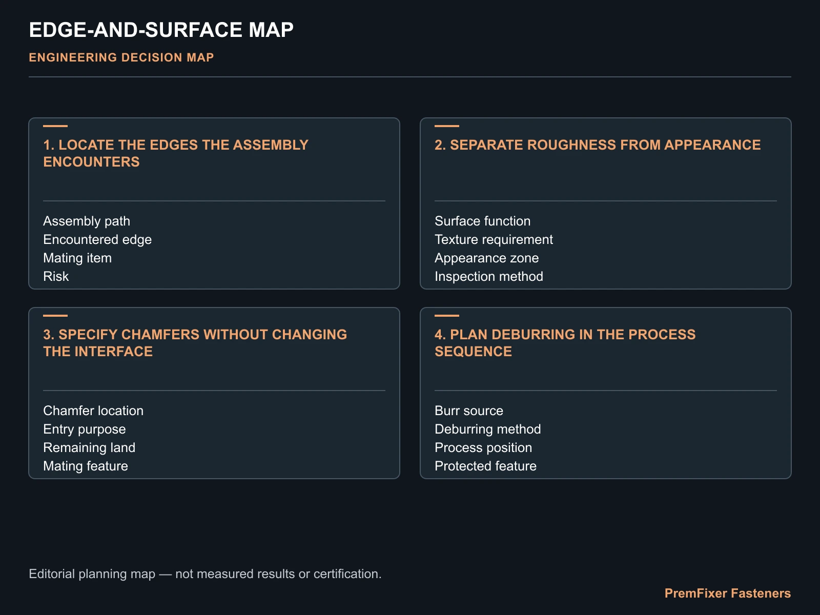 Separate roughness from appearance decision map for Surface Quality and Deburring for Precision Bicycle Fasteners.