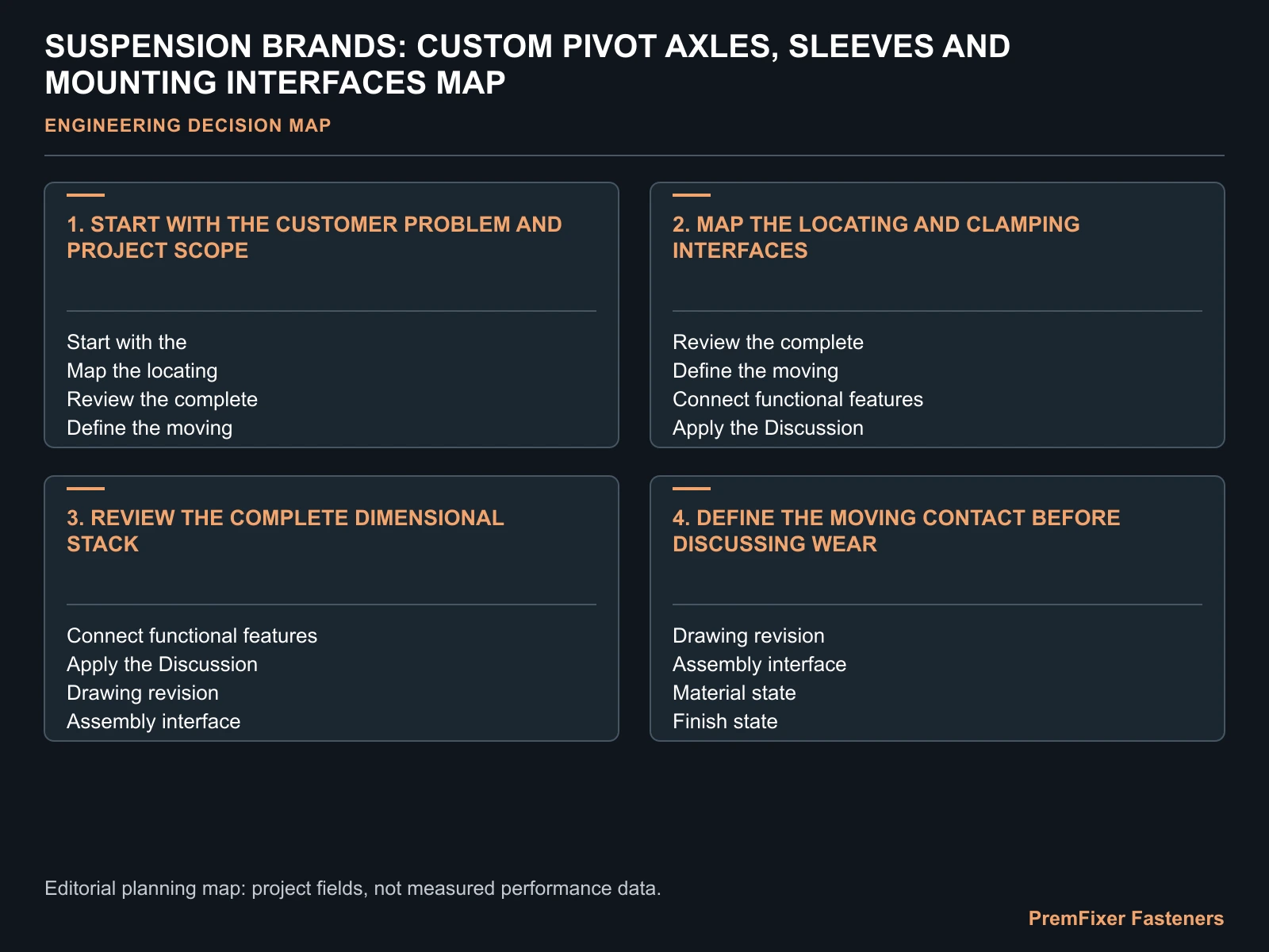 SUSPENSION BRANDS: CUSTOM PIVOT AXLES, SLEEVES AND MOUNTING INTERFACES MAP for suspension brand pivot axle sleeves.