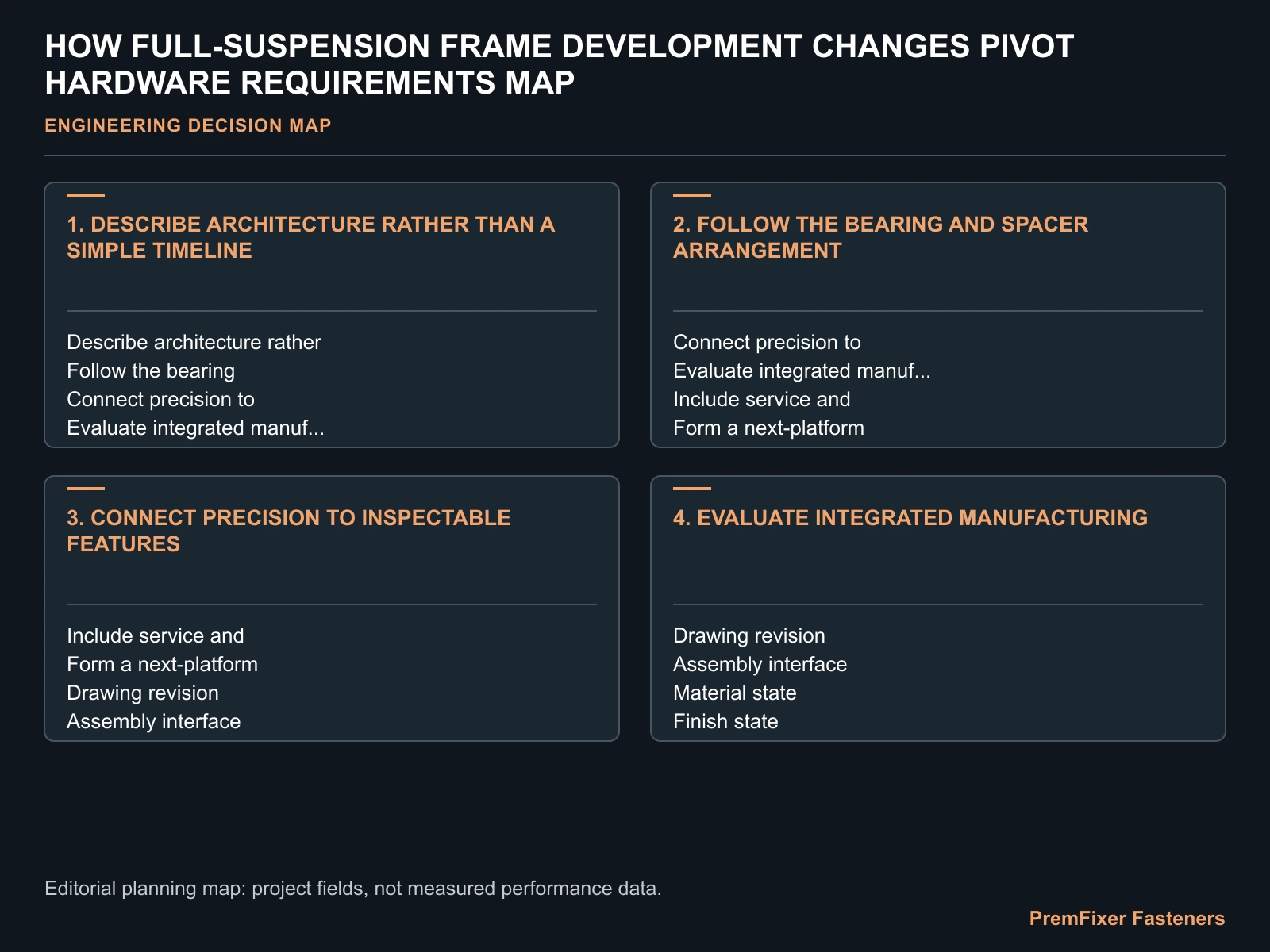 HOW FULL-SUSPENSION FRAME DEVELOPMENT CHANGES PIVOT HARDWARE REQUIREMENTS MAP for full suspension pivot hardware development.