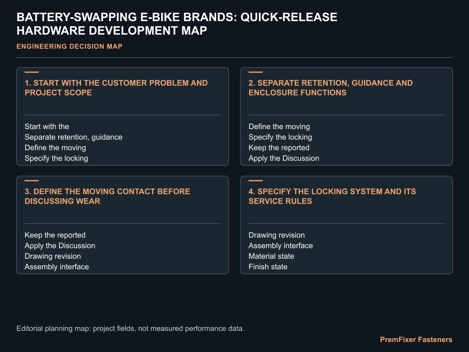 BATTERY-SWAPPING E-BIKE BRANDS: QUICK-RELEASE HARDWARE DEVELOPMENT MAP for swappable ebike battery fasteners.