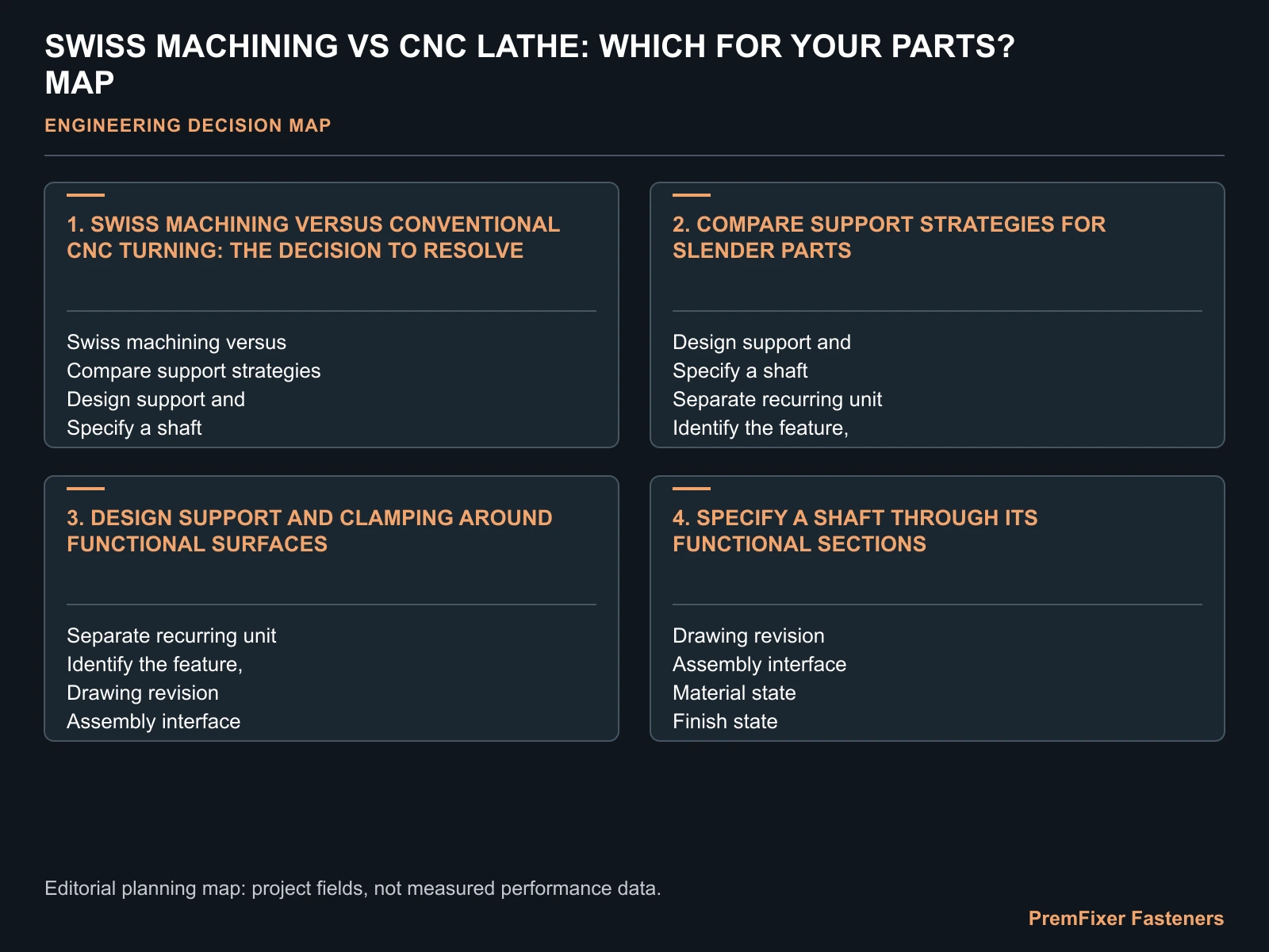 SWISS MACHINING VS CNC LATHE: WHICH FOR YOUR PARTS? MAP for Swiss machining vs CNC lathe.