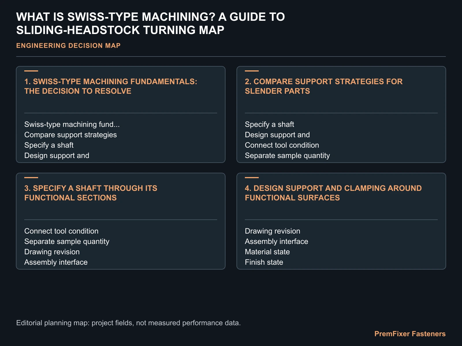 WHAT IS SWISS-TYPE MACHINING? A GUIDE TO SLIDING-HEADSTOCK TURNING MAP for Swiss type machining.