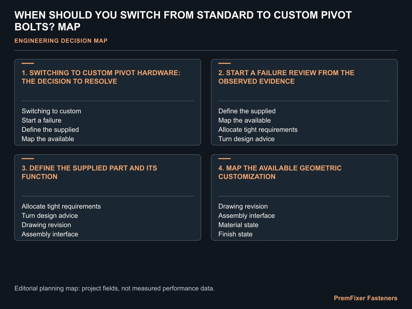Concept decision worksheet for when should a bicycle oem switch from a standard to a custom pivot bolt? It illustrates review inputs, not an approved product drawing.