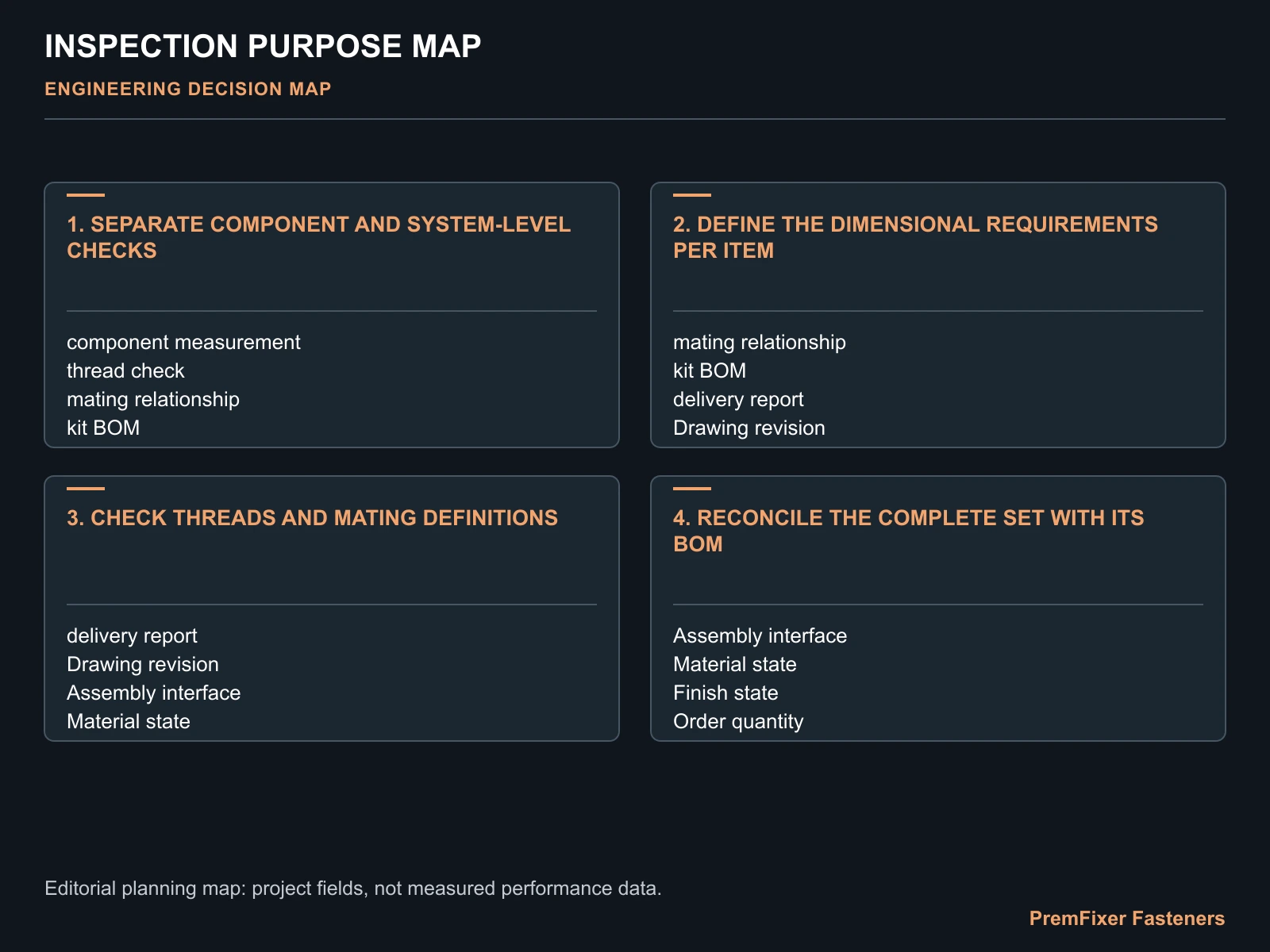 INSPECTION PURPOSE MAP for complete bicycle fastener system inspection.