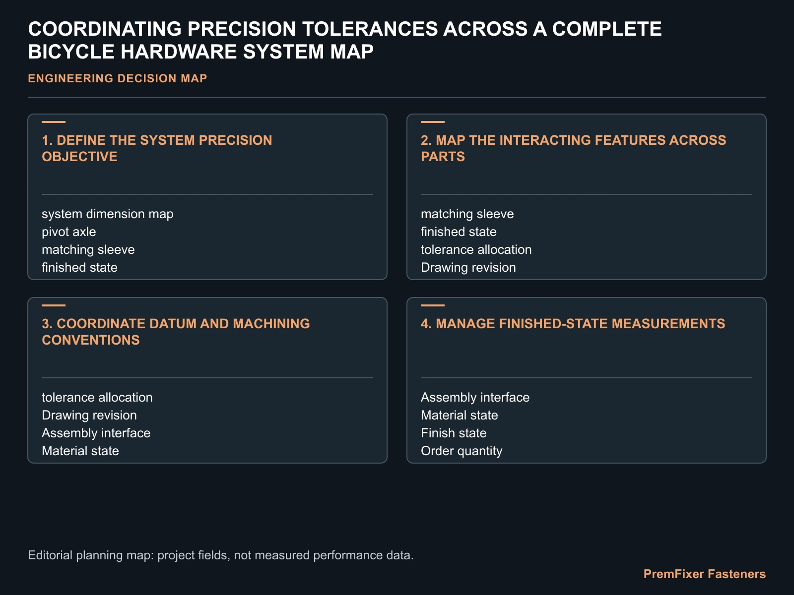 COORDINATING PRECISION TOLERANCES ACROSS A COMPLETE BICYCLE HARDWARE SYSTEM MAP for bicycle hardware system tolerance control.