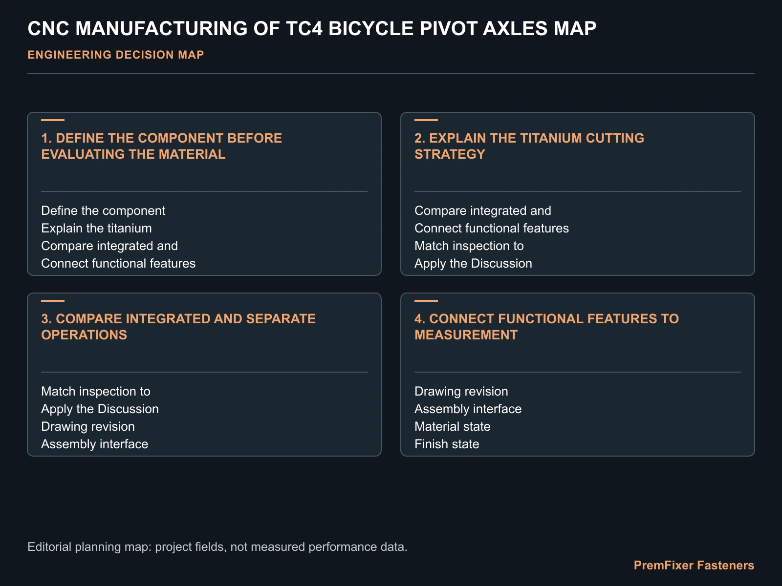 CNC MANUFACTURING OF TC4 BICYCLE PIVOT AXLES MAP for TC4 bicycle pivot axle machining.