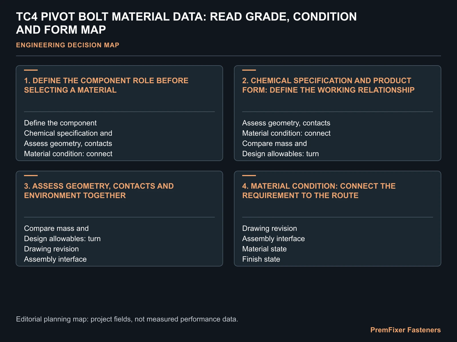 TC4 PIVOT BOLT MATERIAL DATA: READ GRADE, CONDITION AND FORM MAP for TC4 pivot bolt properties.