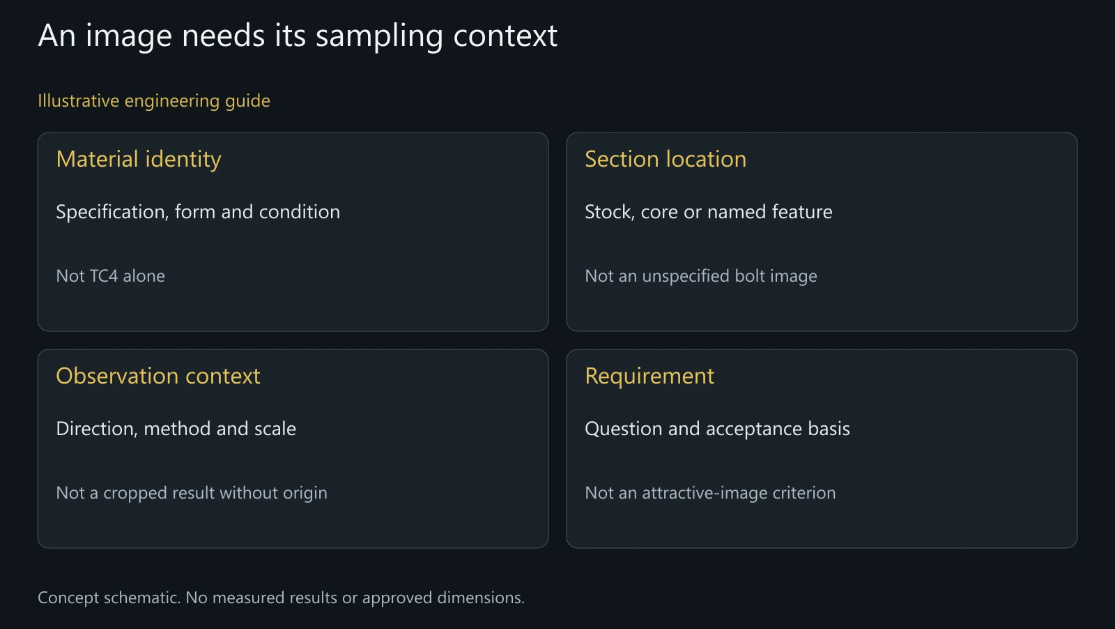 Concept specimen review. No actual micrograph, phase fraction, grain size or accepted metallurgical condition is represented.