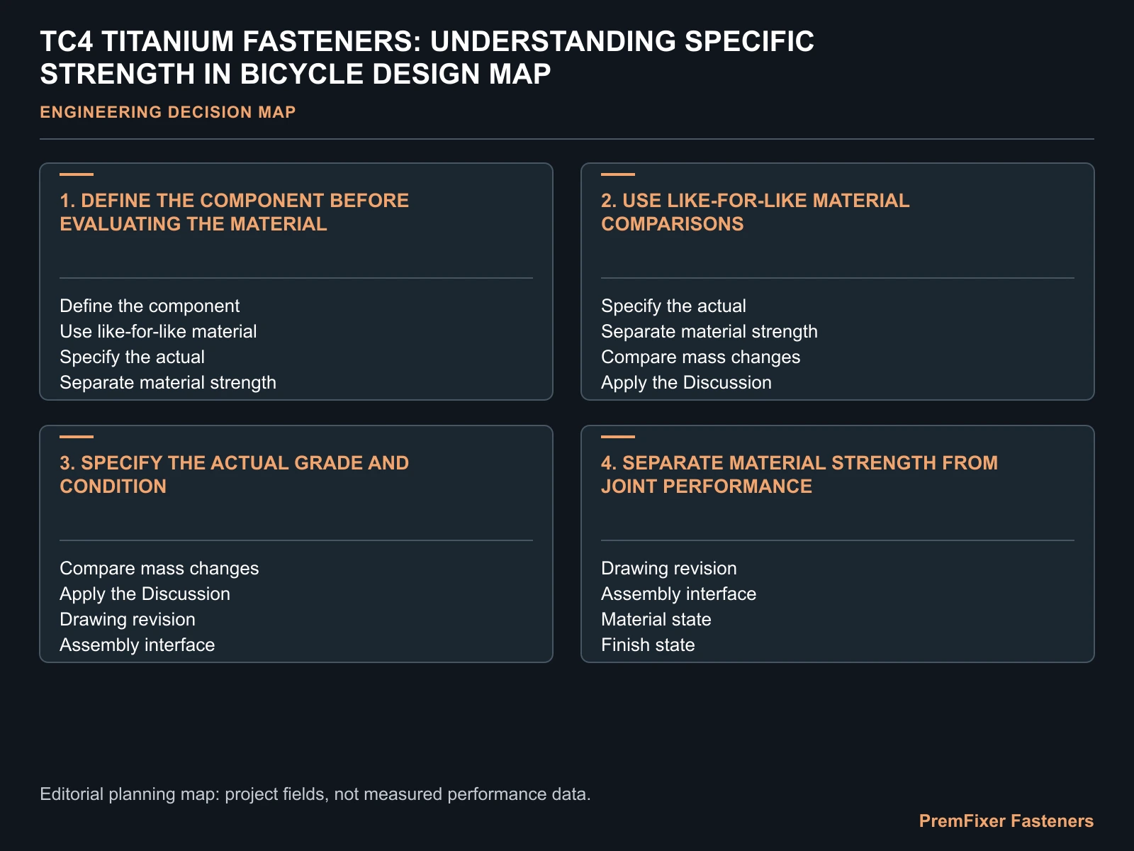 TC4 TITANIUM FASTENERS: UNDERSTANDING SPECIFIC STRENGTH IN BICYCLE DESIGN MAP for TC4 titanium fastener specific strength.