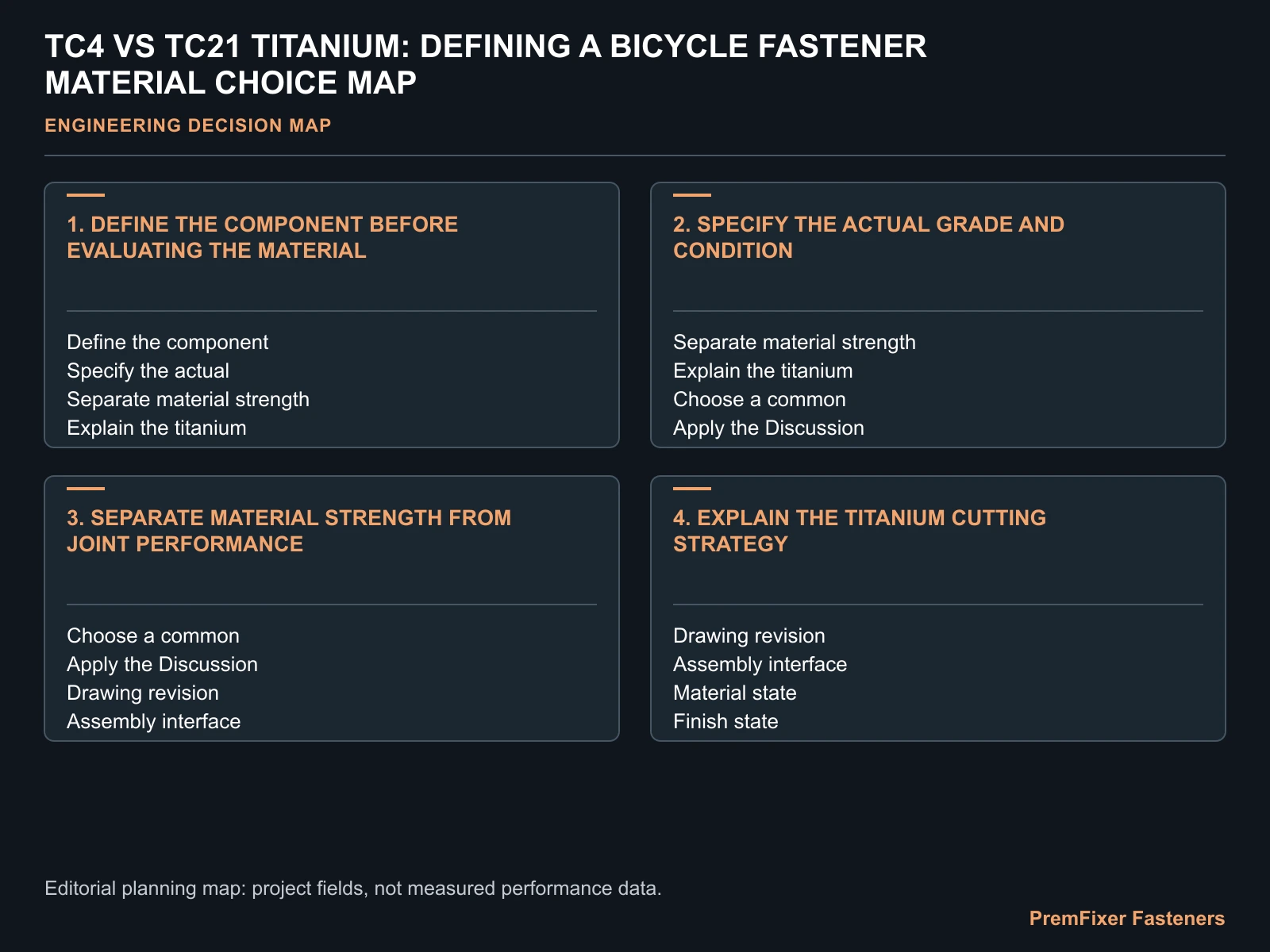 TC4 VS TC21 TITANIUM: DEFINING A BICYCLE FASTENER MATERIAL CHOICE MAP for TC4 vs TC21 bicycle fasteners.