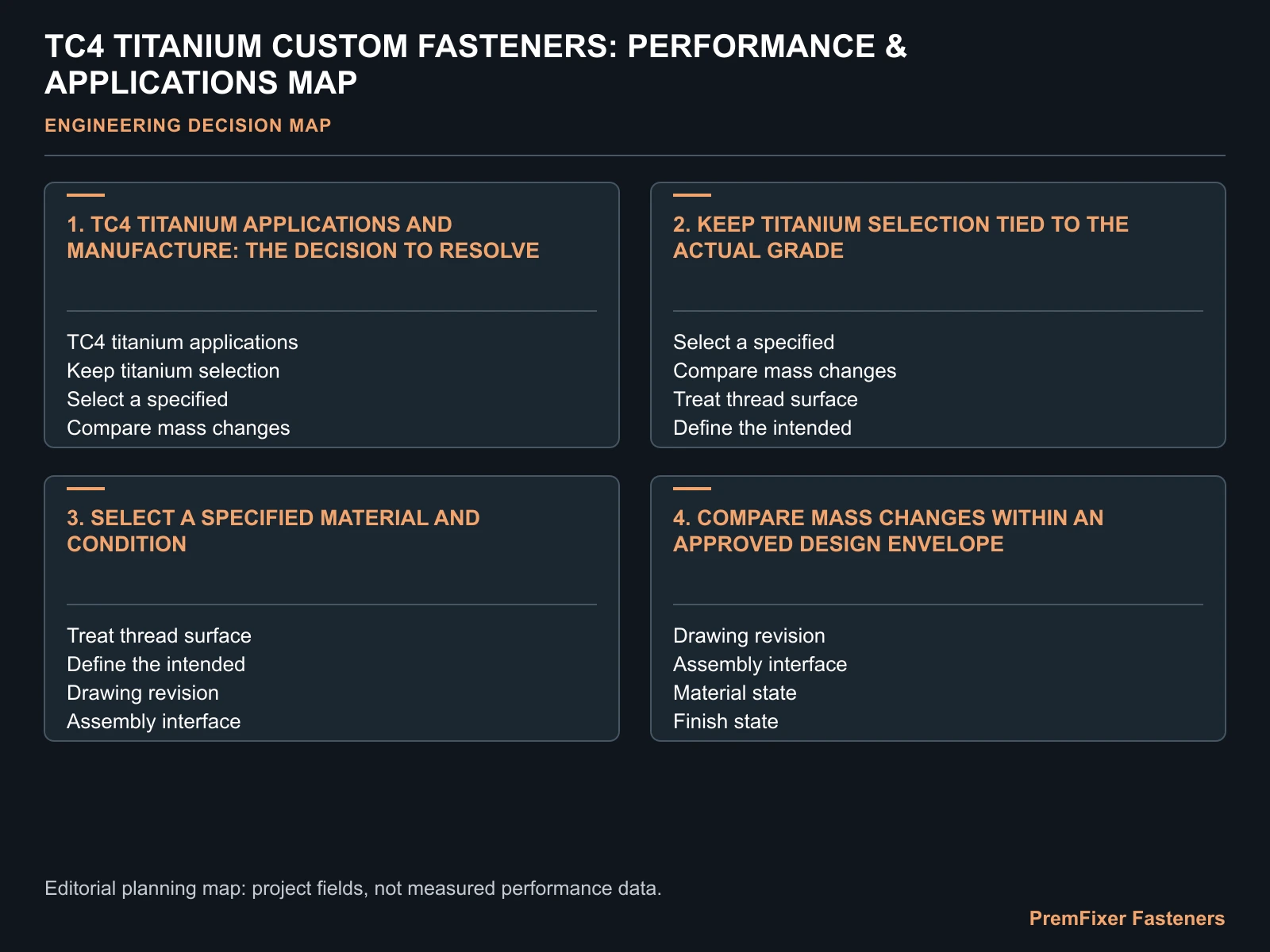 TC4 TITANIUM CUSTOM FASTENERS: PERFORMANCE & APPLICATIONS MAP for TC4 titanium custom fasteners.