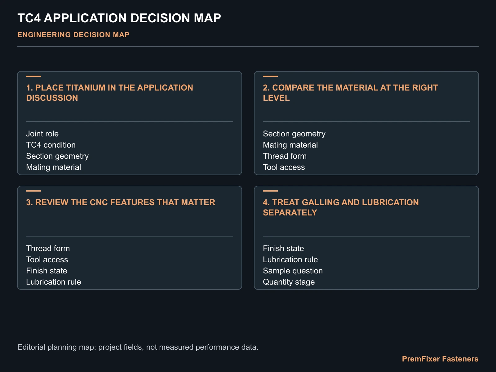 TC4 APPLICATION DECISION MAP for TC4 titanium bicycle fasteners.