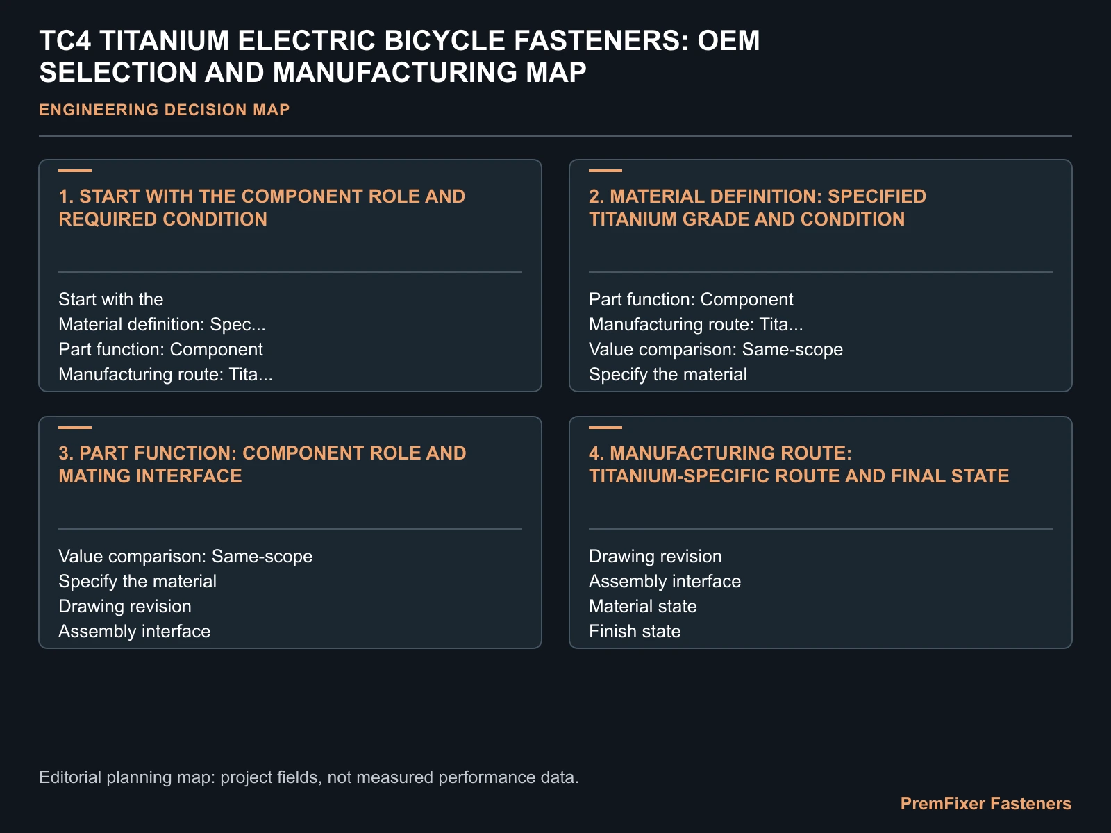 TC4 TITANIUM ELECTRIC BICYCLE FASTENERS: OEM SELECTION AND MANUFACTURING MAP for TC4 titanium electric bicycle fasteners.