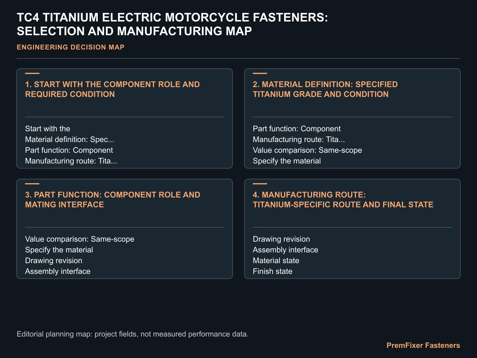 TC4 TITANIUM ELECTRIC MOTORCYCLE FASTENERS: SELECTION AND MANUFACTURING MAP for TC4 titanium electric motorcycle fasteners.