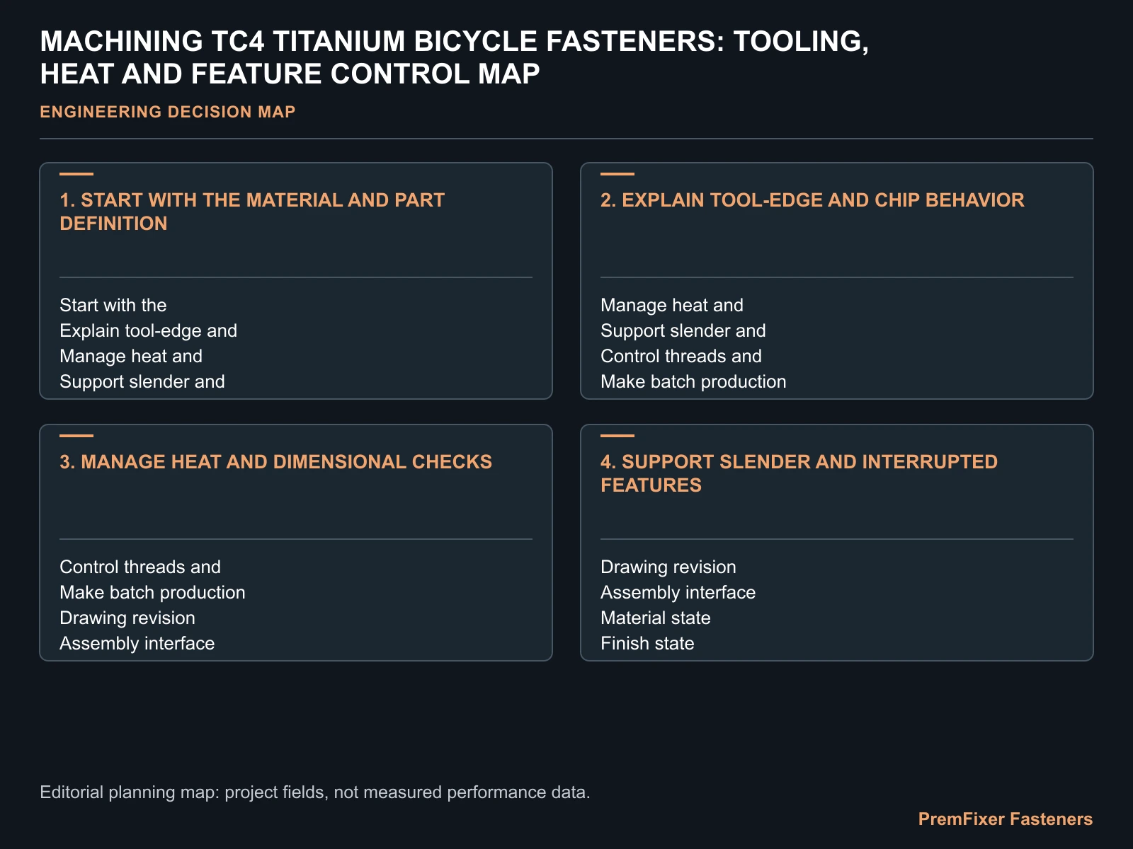 MACHINING TC4 TITANIUM BICYCLE FASTENERS: TOOLING, HEAT AND FEATURE CONTROL MAP for TC4 titanium fastener machining.
