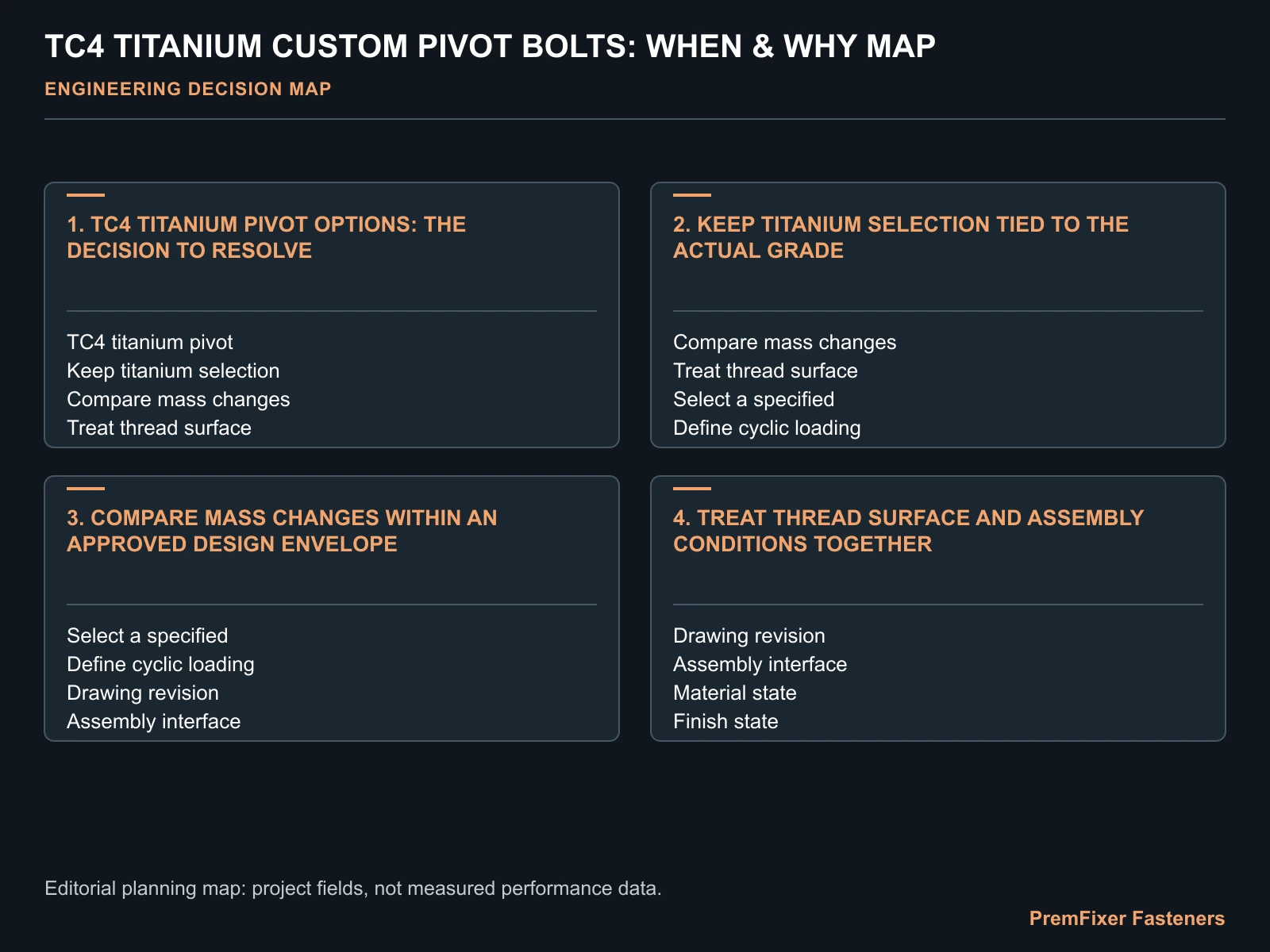 TC4 TITANIUM CUSTOM PIVOT BOLTS: WHEN & WHY MAP for TC4 titanium pivot.