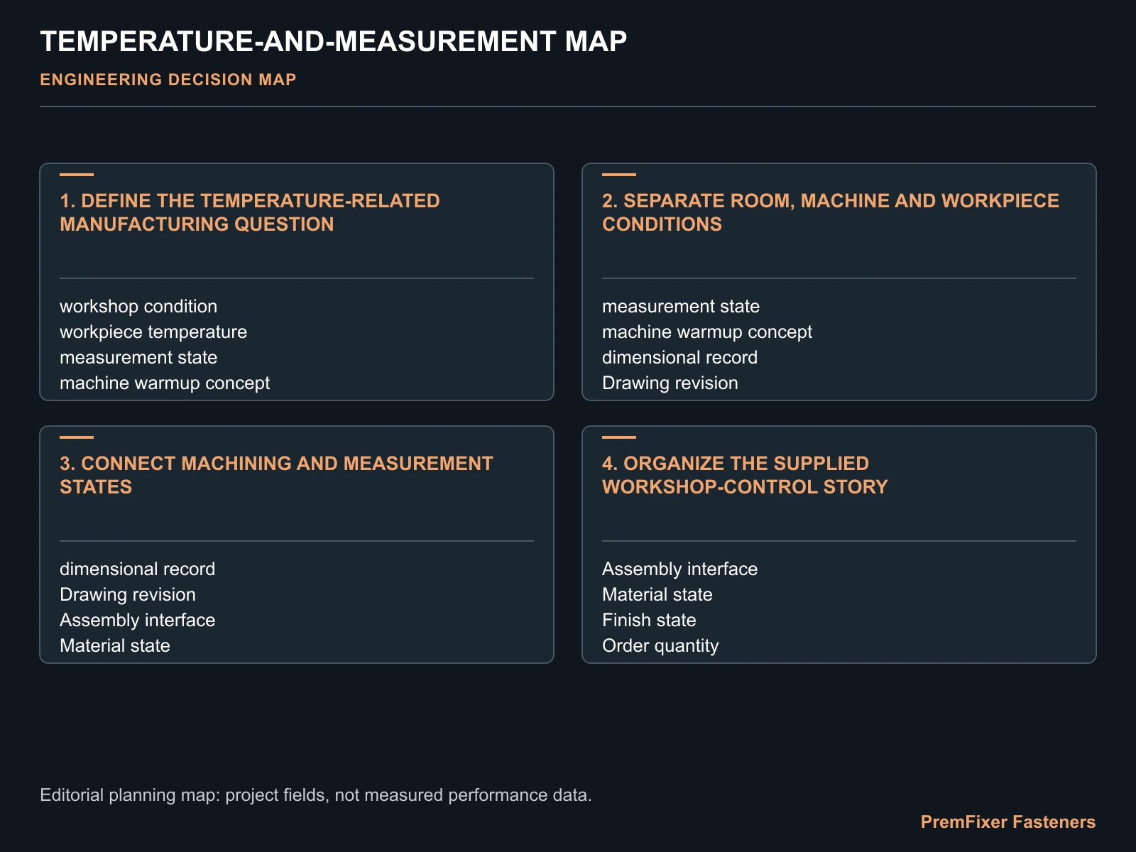 TEMPERATURE-AND-MEASUREMENT MAP for temperature control precision CNC hardware.