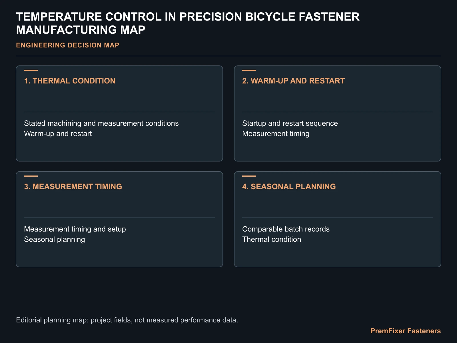 TEMPERATURE CONTROL IN PRECISION BICYCLE FASTENER MANUFACTURING MAP for temperature controlled bicycle CNC machining.