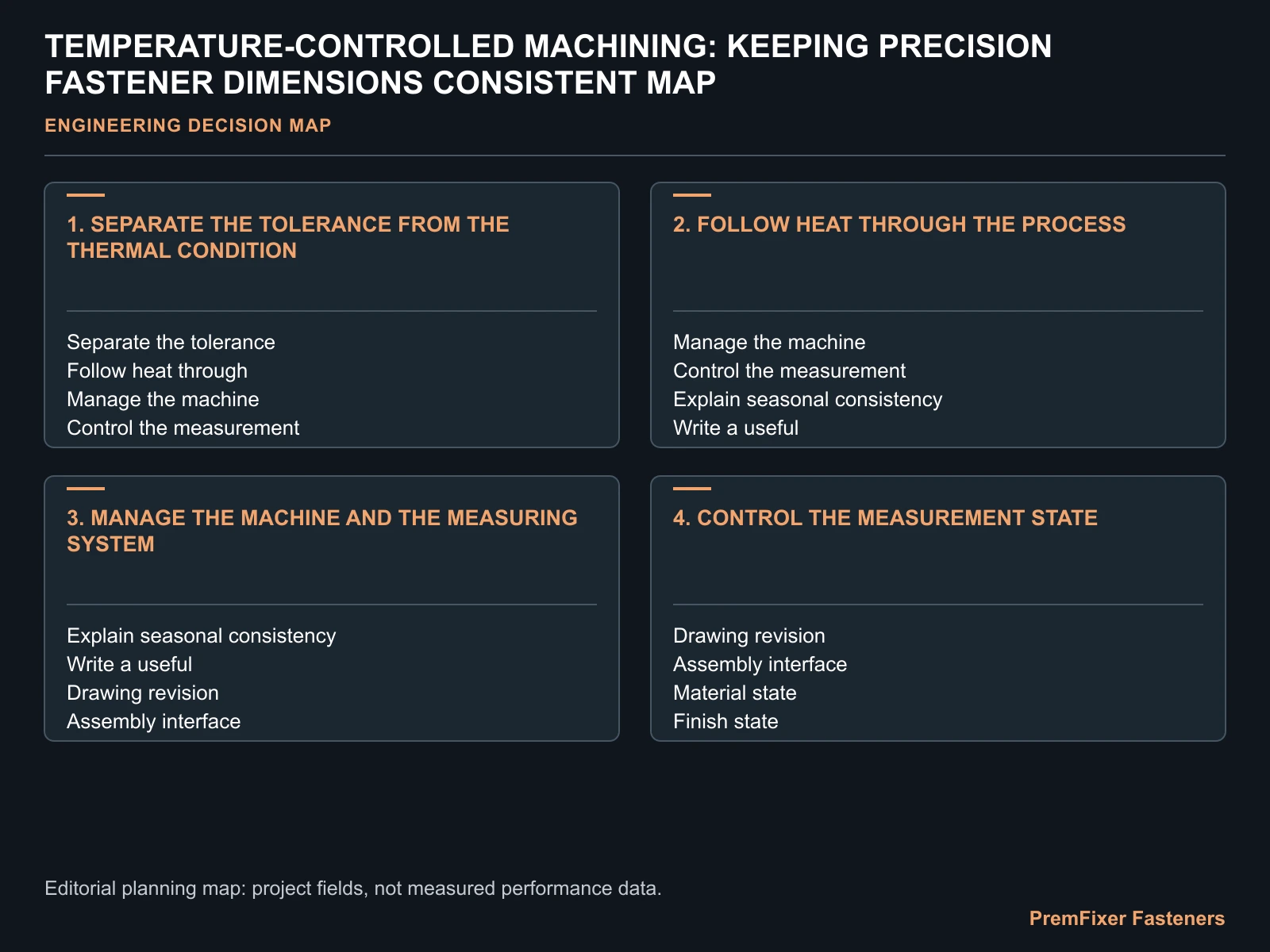 TEMPERATURE-CONTROLLED MACHINING: KEEPING PRECISION FASTENER DIMENSIONS CONSISTENT MAP for temperature controlled CNC fasteners.