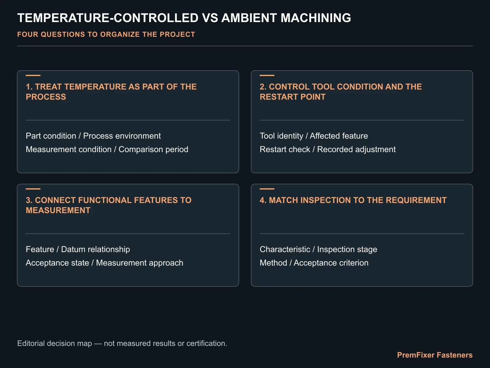 Treat temperature as part of the process decision map for Temperature-Controlled vs Ambient Machining: Batch Accuracy for Bicycle Hardware.