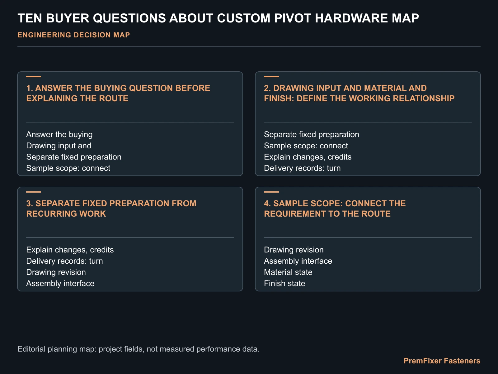 TEN BUYER QUESTIONS ABOUT CUSTOM PIVOT HARDWARE MAP for custom pivot hardware buyer questions.