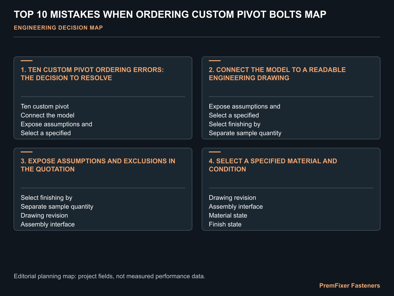 TOP 10 MISTAKES WHEN ORDERING CUSTOM PIVOT BOLTS MAP for custom bolt mistakes.