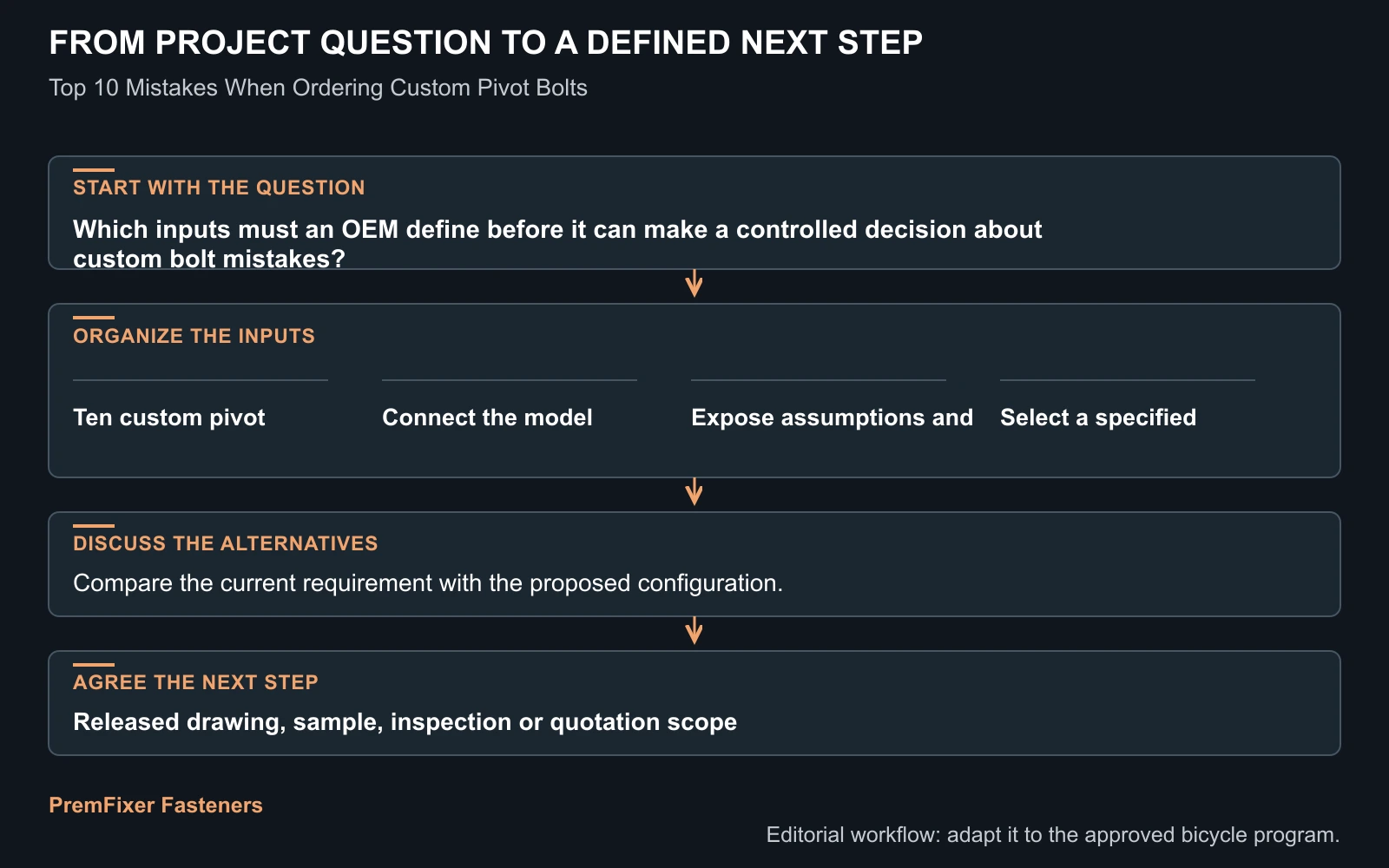 Workflow for custom bolt mistakes.