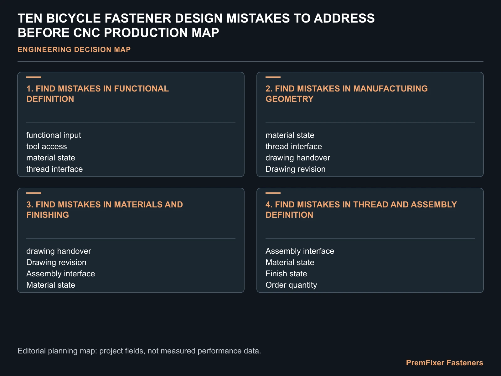 TEN BICYCLE FASTENER DESIGN MISTAKES TO ADDRESS BEFORE CNC PRODUCTION MAP for bicycle fastener design mistakes.