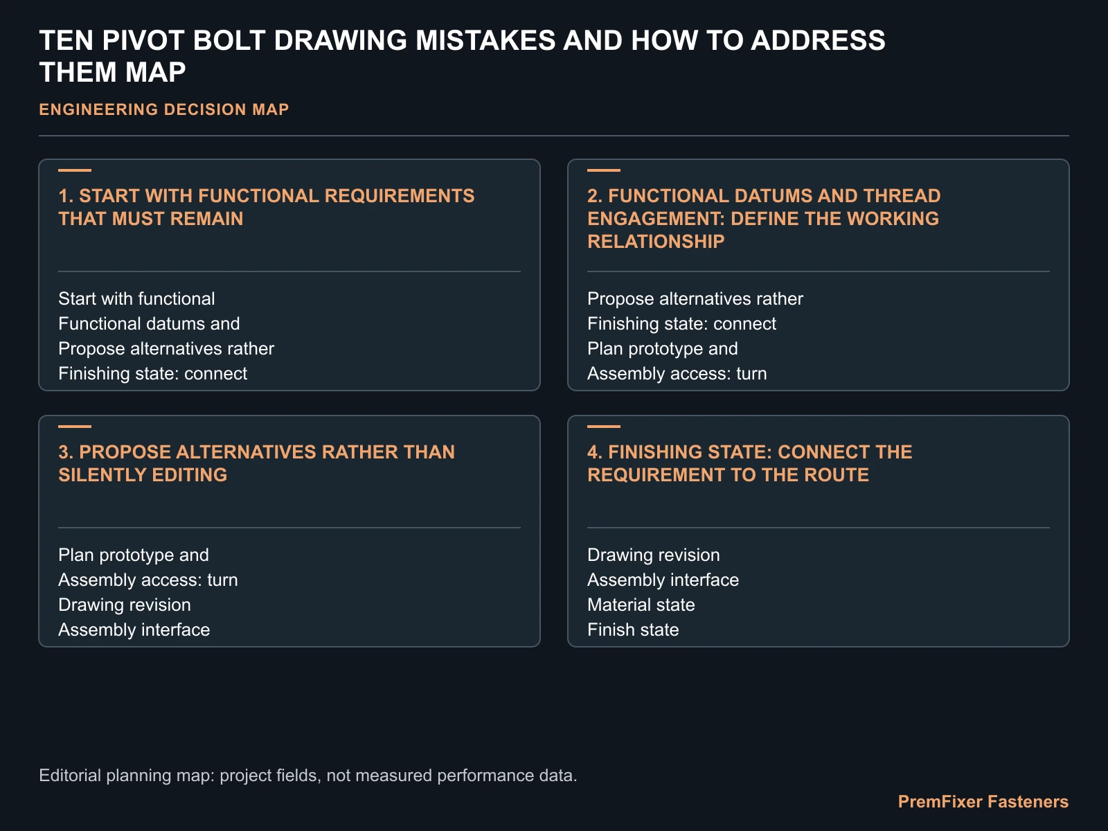 TEN PIVOT BOLT DRAWING MISTAKES AND HOW TO ADDRESS THEM MAP for pivot bolt design mistakes.
