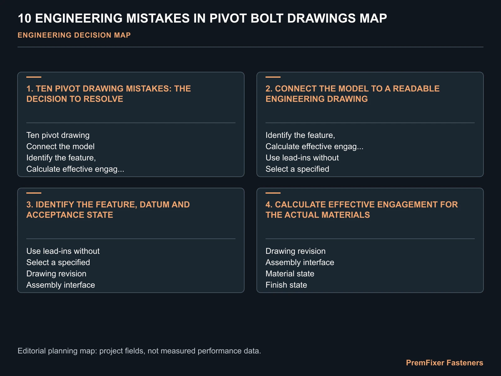 10 ENGINEERING MISTAKES IN PIVOT BOLT DRAWINGS MAP for engineering mistakes.