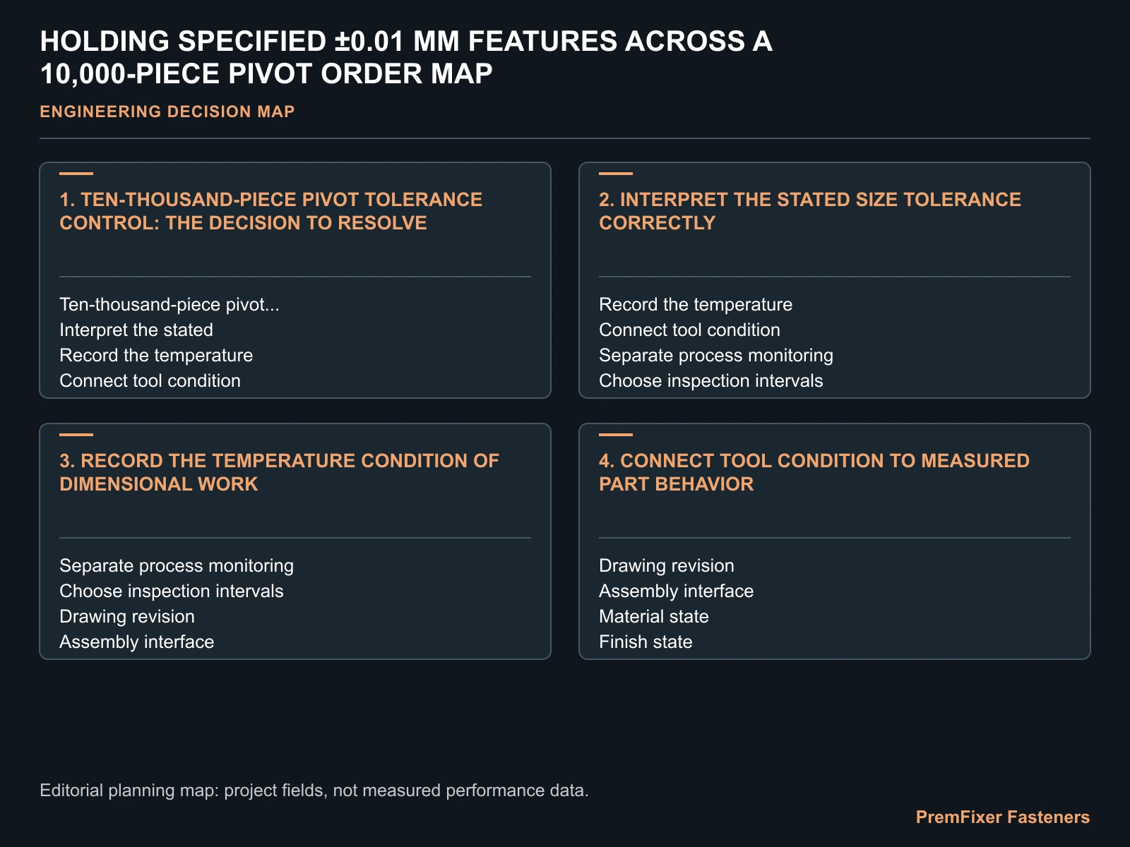 HOLDING SPECIFIED ±0.01 MM FEATURES ACROSS A 10,000-PIECE PIVOT ORDER MAP for batch consistency.