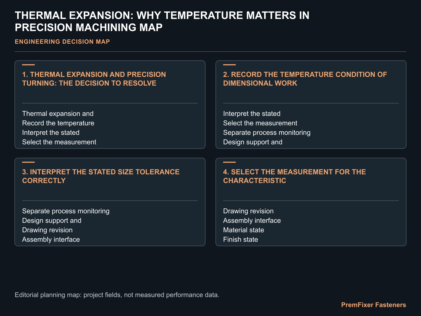 THERMAL EXPANSION: WHY TEMPERATURE MATTERS IN PRECISION MACHINING MAP for thermal expansion CNC machining.