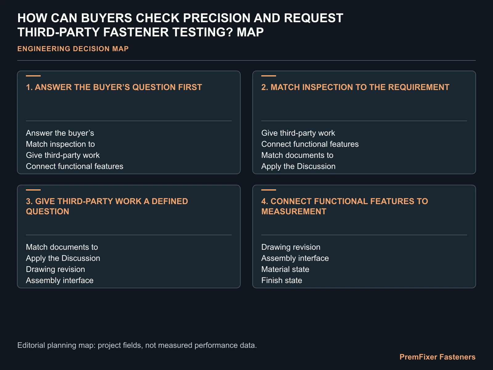 HOW CAN BUYERS CHECK PRECISION AND REQUEST THIRD-PARTY FASTENER TESTING? MAP for third party custom fastener inspection.