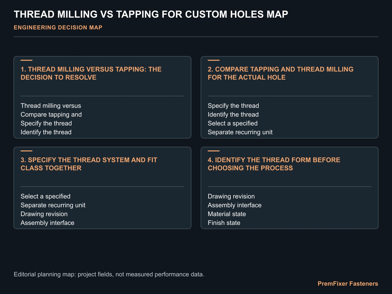 THREAD MILLING VS TAPPING FOR CUSTOM HOLES MAP for thread milling vs tapping.