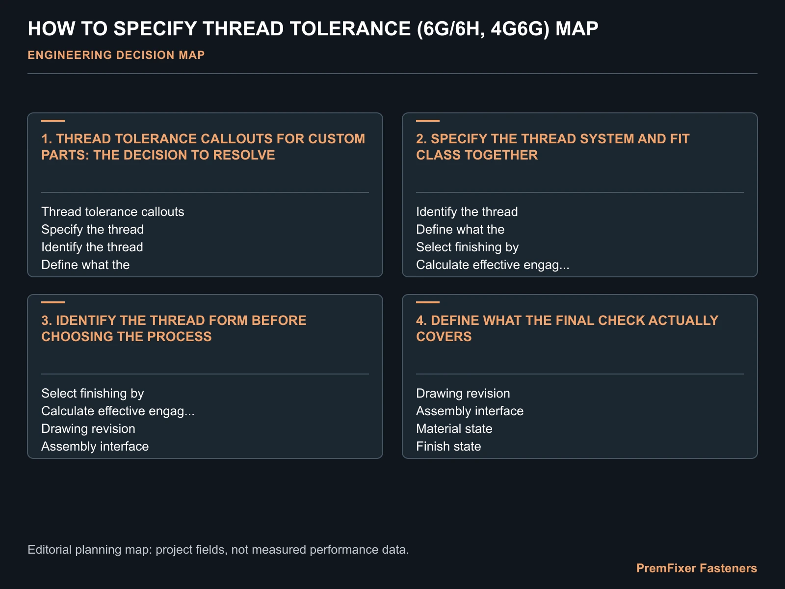 HOW TO SPECIFY THREAD TOLERANCE (6G/6H, 4G6G) MAP for thread tolerance 6g 6H.