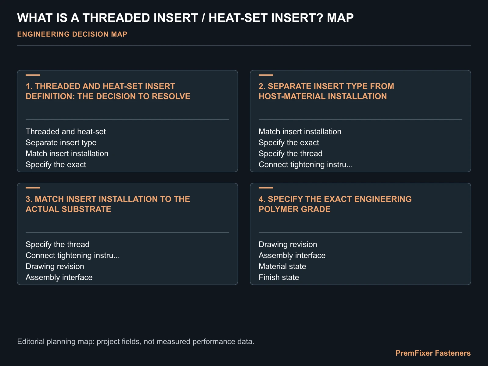 WHAT IS A THREADED INSERT / HEAT-SET INSERT? MAP for custom threaded inserts.
