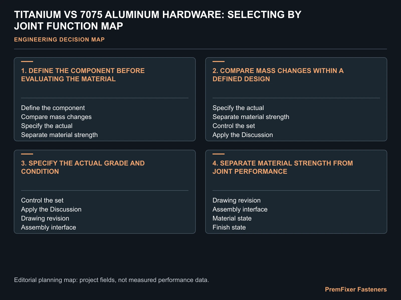 TITANIUM VS 7075 ALUMINUM HARDWARE: SELECTING BY JOINT FUNCTION MAP for titanium vs 7075 bicycle fasteners.