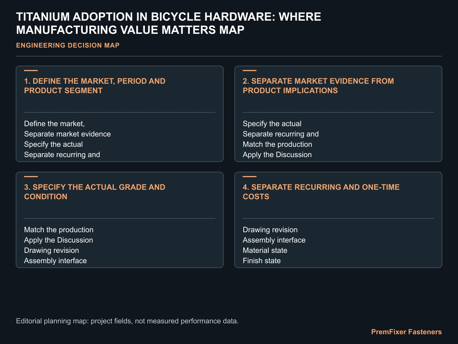 TITANIUM ADOPTION IN BICYCLE HARDWARE: WHERE MANUFACTURING VALUE MATTERS MAP for titanium bicycle hardware adoption.